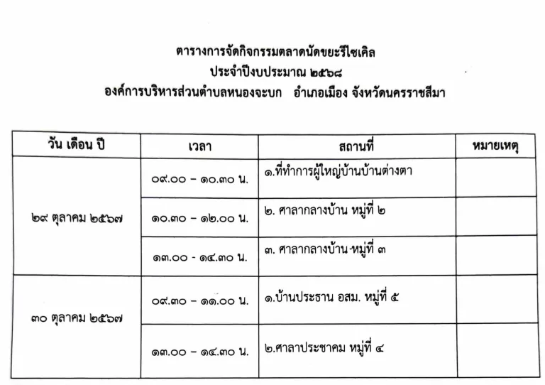 ประชาสัมพันธ์ กิจกรรมตลาดนัดรีไซเคิล จัดโดยกองสาธารณสุขและสิ่งแวดล้อม องค์การบริหารส่วนตำบลหนองจะบกขอเชิญชวนประชาชนที่สนใจคัดแยกขยะ และนำขยะรีไซเคิลมาขาย เพื่อสร้างรายได้ให้กับครอบครัว ตามวันและเวลา สถานที่ ตามเอกสารแนบท้ายนี้