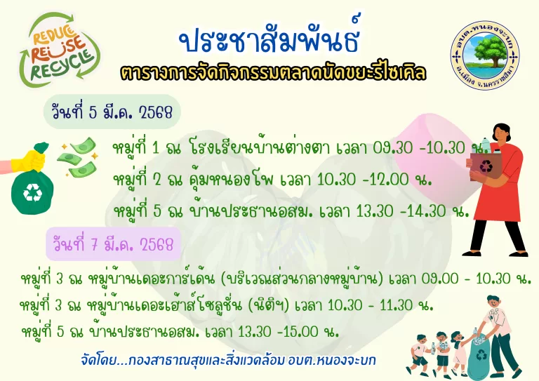 ประชาสัมพันธ์ กิจกรรมตลาดนัดรีไซเคิล ประจำเดือน มีนาคม 2568