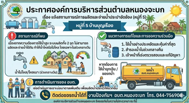 ประกาศองค์การบริหารส่วนตำบลหนองจะบก เรื่อง แจ้งสถานการณ์การผลิตและจ่ายน้ำประปาขัดข้อง หมู่ที่ 5 บ้านบุญเรือง